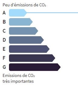 Diagnostique énergétique