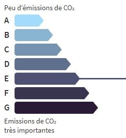 Diagnostique énergétique